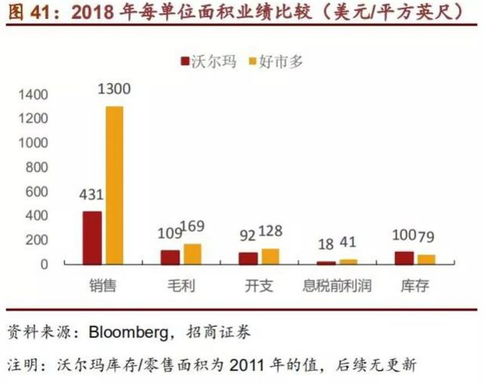 答：可启用亚马逊Liquidations清仓计划，或同过B2B渠道批量转售。建议购买亚马逊仓储险对冲滞销风险。