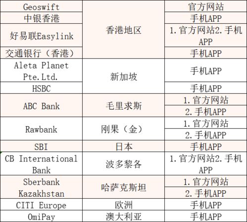 资金到账速度：全球收款网络的亮点