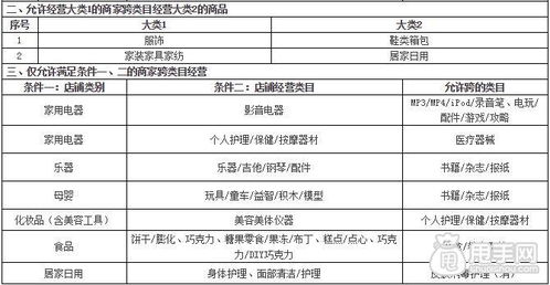 二、 收支查询与天猫佣金的具体查询方法