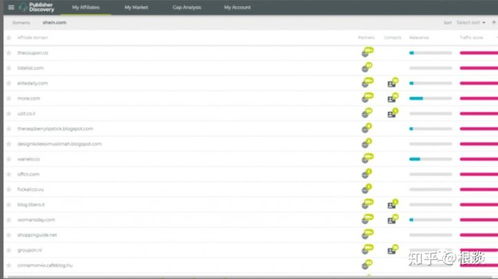 站外引流策略的重要性