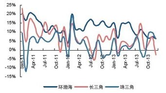 俄罗斯港口时效数据分析