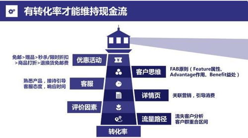 四、 其他影响因素