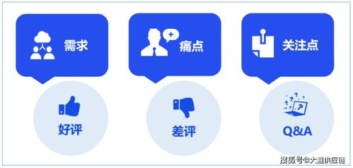 三、 爆款产品的三大要素