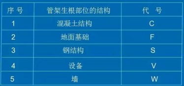 7. 权益选择与商品选择