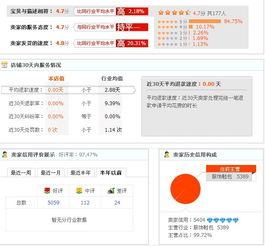 二、 淘特与淘宝的代发货模式对比