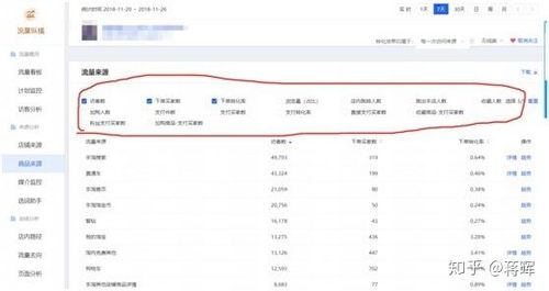 四、 淘宝新店运营的具体策略