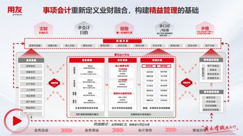 用友：中国企业数智化服务和软件国产化自主创新品牌