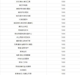 二、 淘宝“保证金计划”正式上线，缴交30元可依解冻1000元