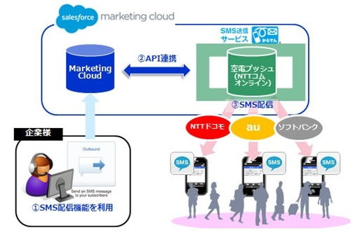 六、注重物流速度