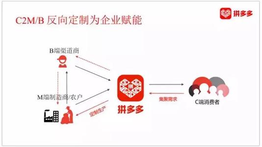 三、 拼多多铺货的优势与应对策略