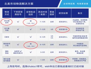 升级方案：提升物流服务质量