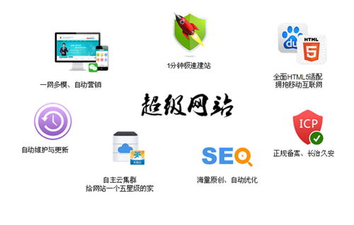 二、Ozon平台商品推广策略