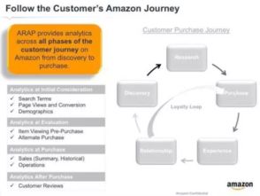 成本考虑：合理定价， 突出包邮优势
