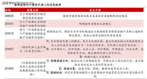 三、 参考历史交易价格：挖掘历史数据价值