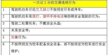 二、 A类违规扣分解读