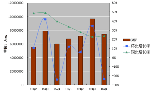 四、 降低物流支出的策略
