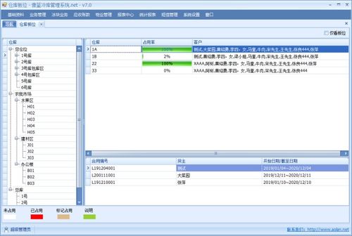 五、 库存周转率对海外仓运营的影响