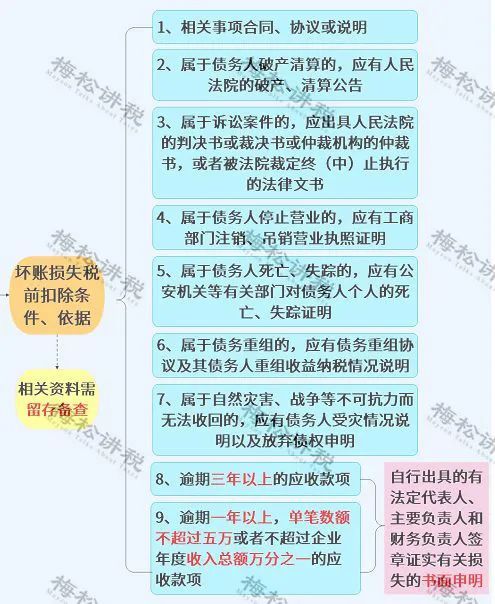 72小时内核对SWIFT报文信息准确性