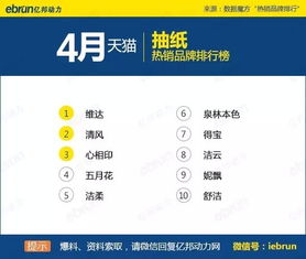 天猫：品牌多、 质量高，适合有品牌和实力的企业