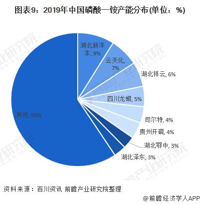 二、 厨具市场细分与竞争分析