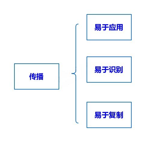 三、 店铺形象与品牌定位