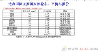TNT的附加费用分析