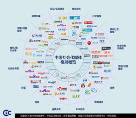 把握愿意互动的客户