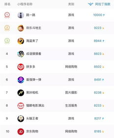 三、 微信直播的盈利模式