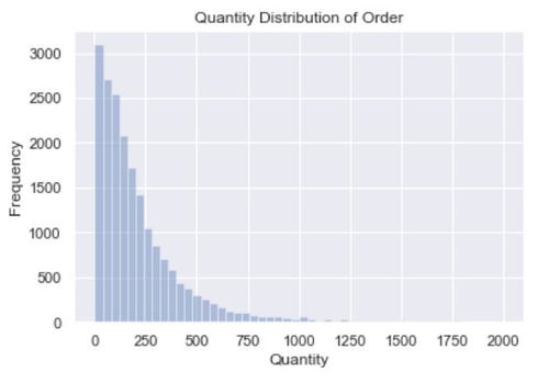 三、 Review评分数量数据分析