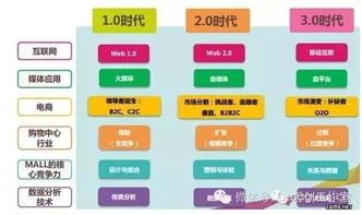 3. 提高产品列表