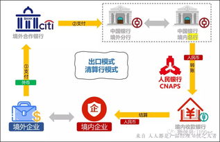 5. 跨境支付流程繁琐