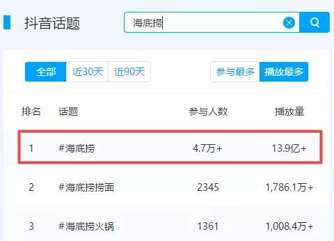 抖音企业号社区逻辑的全面剖析