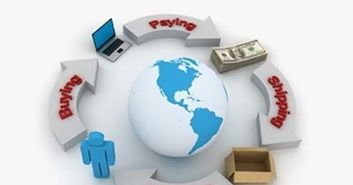 跨境电商，你还在为如何吸引顾客而烦恼吗？