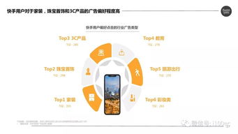 三、快手电商跨境业务的发展态势