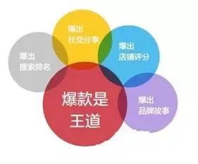 二、 助力中国制造企业拓展海外市场