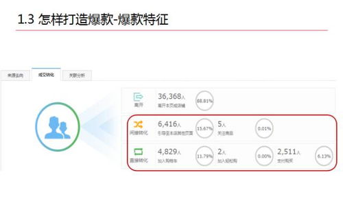 2. 店铺访客量和转化率