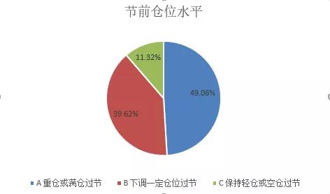 三、 收汇风险及规避手段