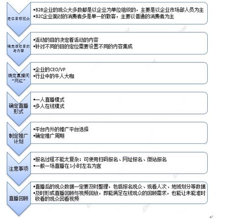 一、 了解结汇政策：政策动态与企业合规
