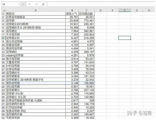 制作长尾词的策略