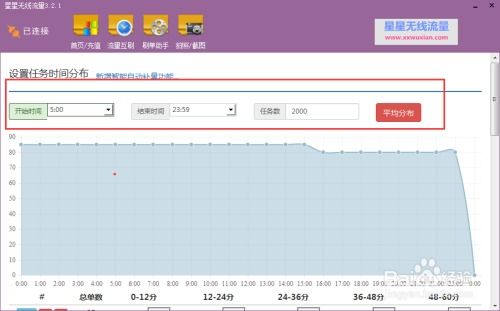 4. 实施补流量操作