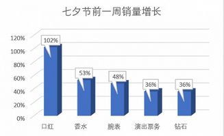 十、 消费者提前准备礼物情况