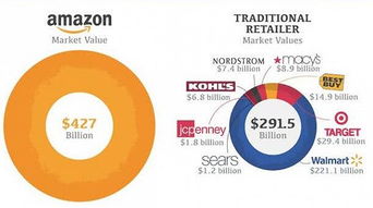 亚马逊新加坡站GST责任划分与平台政策