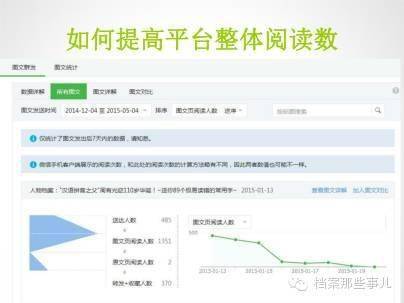 一、 积极与用户互动：构建粉丝的忠诚度与参与度