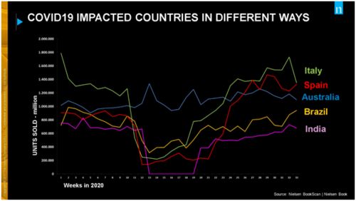 市场趋势：本土化与全球化的结合