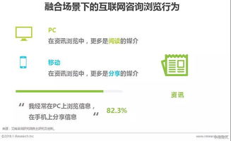 PC端与移动端的操作流程差异
