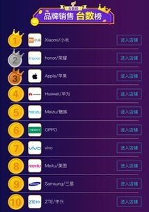 一、 天猫销量排行榜的排序逻辑