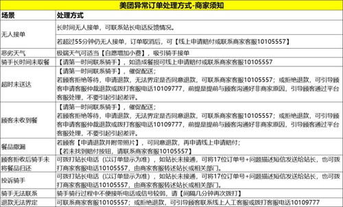 五、淘宝揽收超时处罚与应对措施