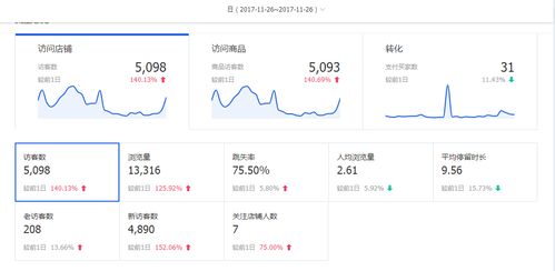 三、 后期引爆：数据环比增长，保障收藏、加购、分享