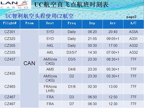 二、快船：平衡速度与成本的选择