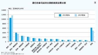 美东与美西物流时效差异的具体表现